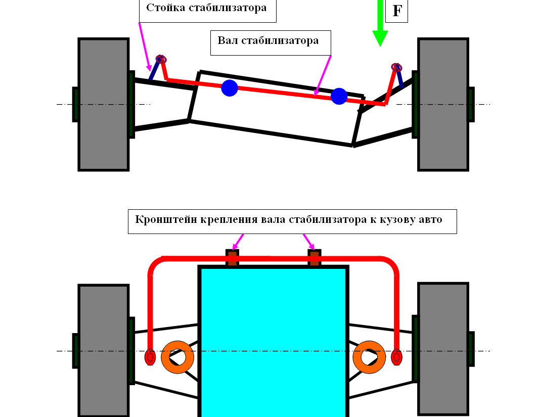 ATP-shema схема АТР износа деталей